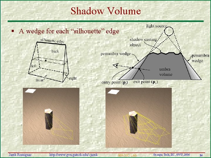 Shadow Volume § A wedge for each “silhouette” edge Jarek Rossignac http: //www. gvu.