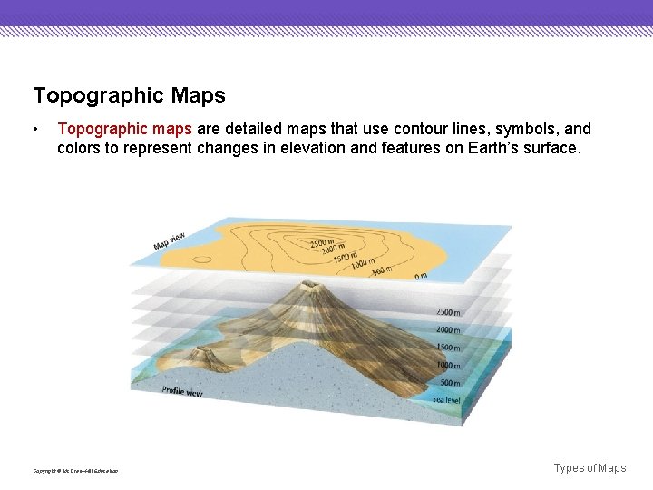 Topographic Maps • Topographic maps are detailed maps that use contour lines, symbols, and