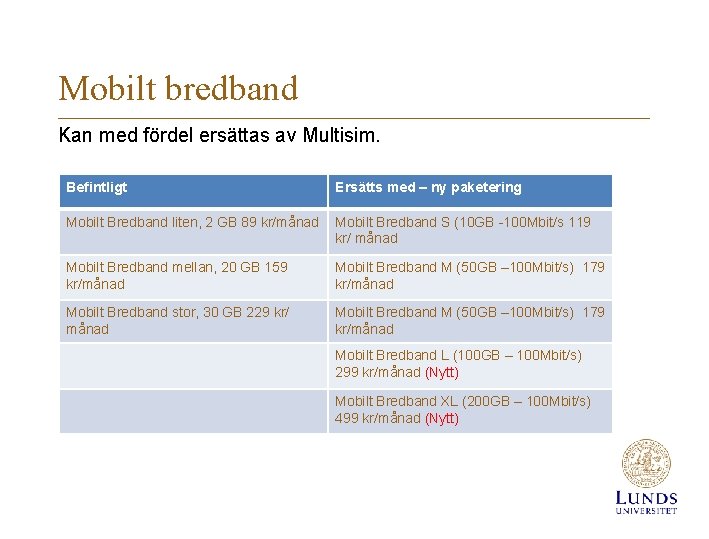 Mobilt bredband Kan med fördel ersättas av Multisim. Befintligt Ersätts med – ny paketering