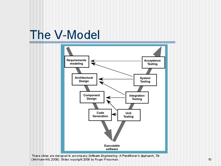 The V-Model These slides are designed to accompany Software Engineering: A Practitioner’s Approach, 7/e