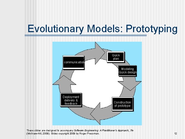 Evolutionary Models: Prototyping Quick plan communication Modeling Quick design Deployment delivery & feedback Construction