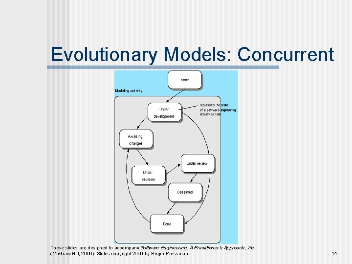 Evolutionary Models: Concurrent These slides are designed to accompany Software Engineering: A Practitioner’s Approach,