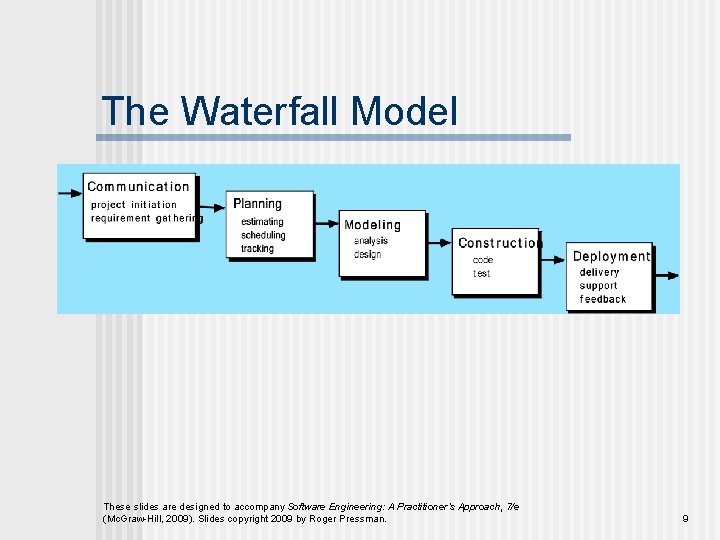 The Waterfall Model These slides are designed to accompany Software Engineering: A Practitioner’s Approach,