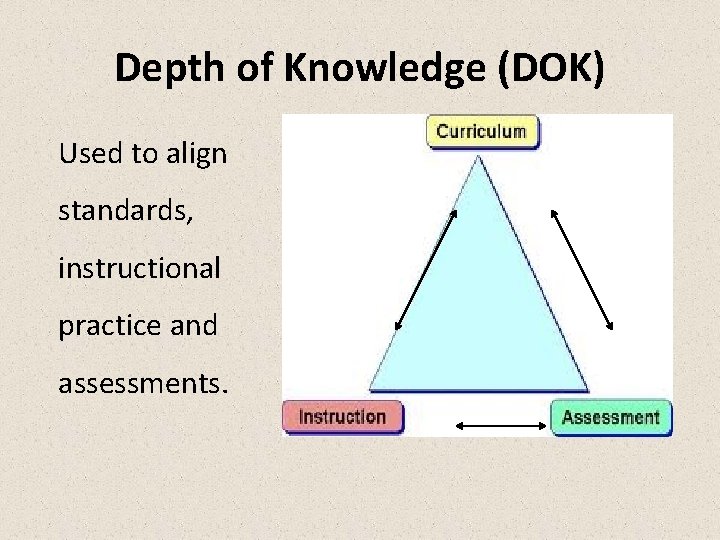 Depth of Knowledge (DOK) Used to align standards, instructional practice and assessments. 