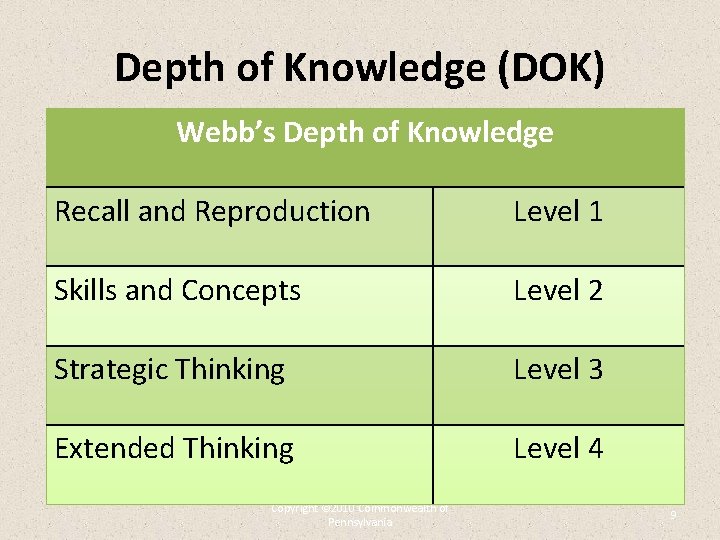 Depth of Knowledge (DOK) Webb’s Depth of Knowledge Recall and Reproduction Level 1 Skills