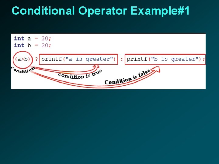 Conditional Operator Example#1 