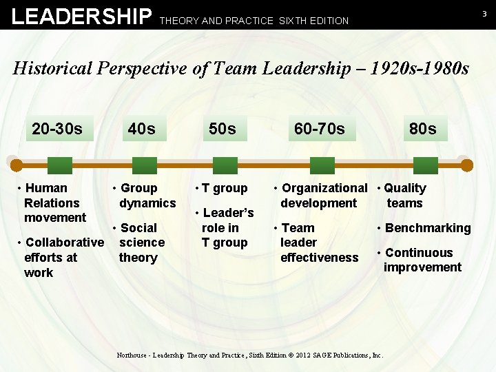LEADERSHIP THEORY AND PRACTICE SIXTH EDITION 3 Historical Perspective of Team Leadership – 1920