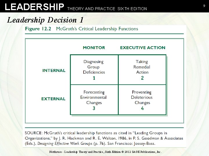 LEADERSHIP THEORY AND PRACTICE SIXTH EDITION Leadership Decision 1 Northouse - Leadership Theory and