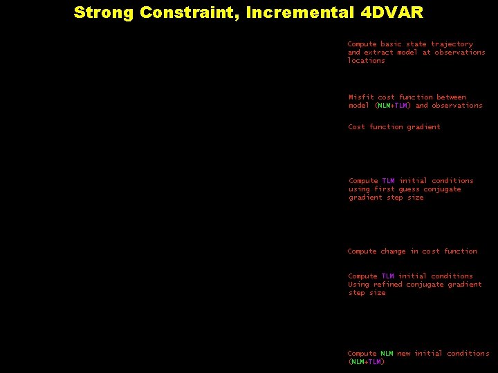 Strong Constraint, Incremental 4 DVAR Compute basic state trajectory and extract model at observations