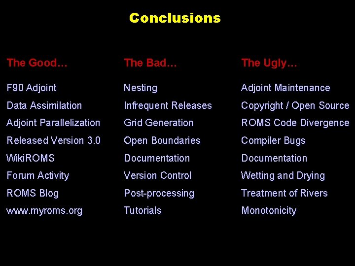 Conclusions The Good… The Bad… The Ugly… F 90 Adjoint Nesting Adjoint Maintenance Data