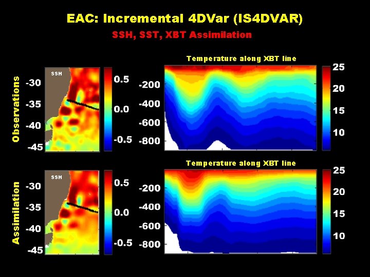 EAC: Incremental 4 DVar (IS 4 DVAR) SSH, SST, XBT Assimilation Observations Temperature along