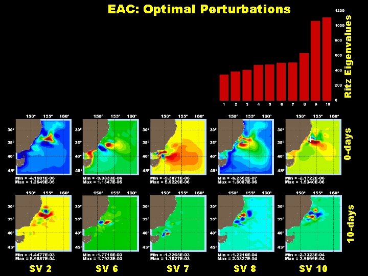 10 -days + 0 -days Ritz Eigenvalues EAC: Optimal Perturbations SV 2 SV 6