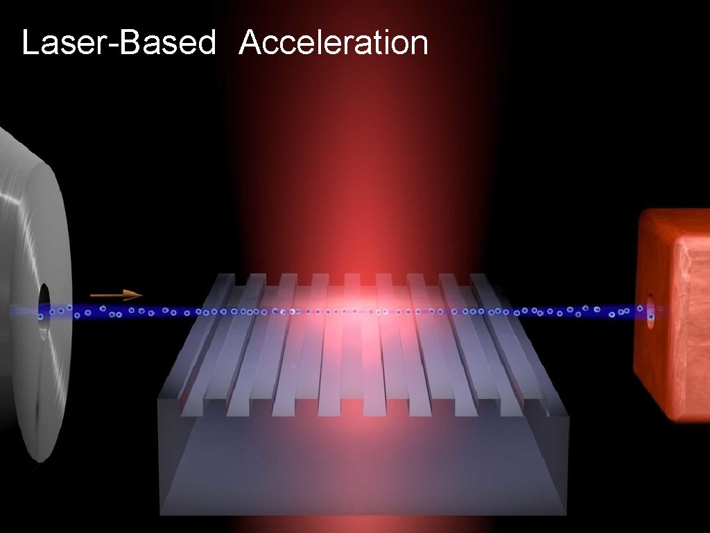 Laser-Based Acceleration 