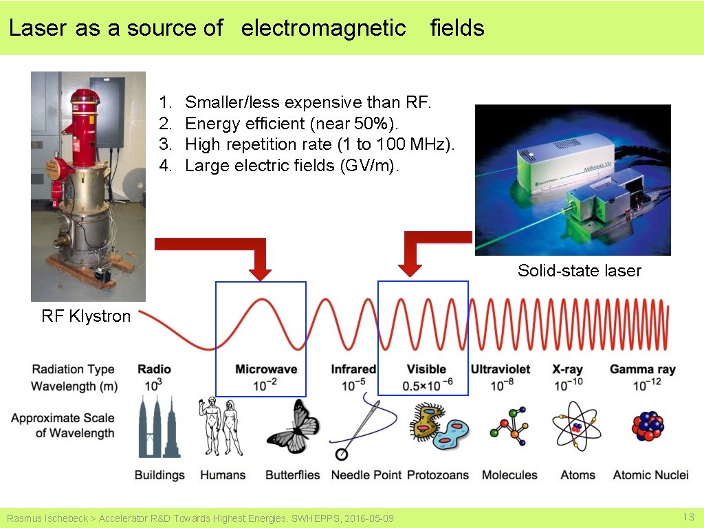 Laser as a source of electromagnetic 1. 2. 3. 4. fields Smaller/less expensive than