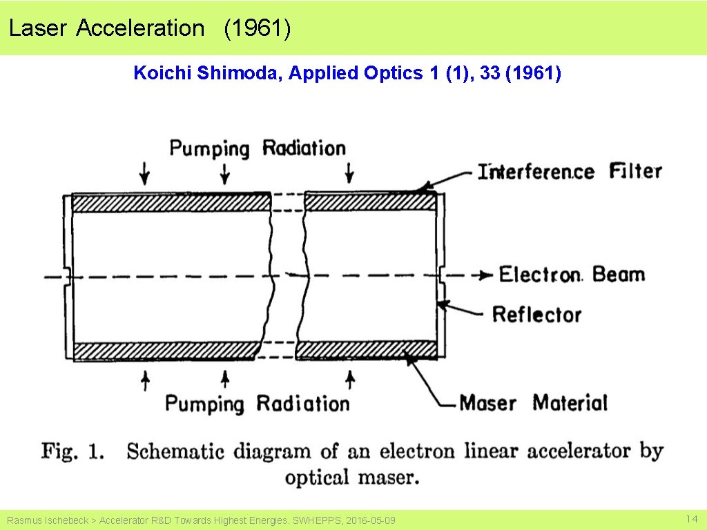 Laser Acceleration (1961) Koichi Shimoda, Applied Optics 1 (1), 33 (1961) Rasmus Ischebeck >
