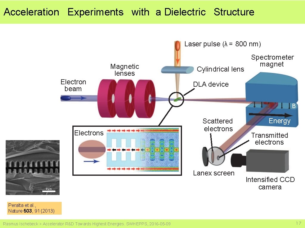 Acceleration Experiments with a Dielectric Structure Laser pulse (λ = 800 nm) Magnetic lenses