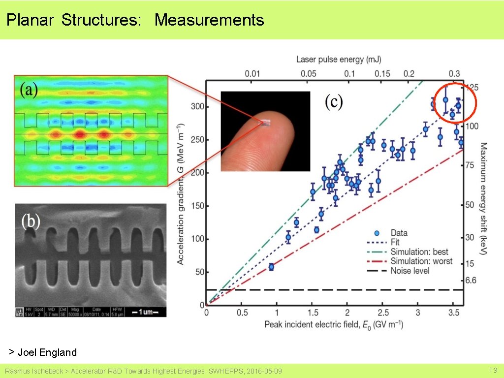 Planar Structures: Measurements > Joel England Rasmus Ischebeck > Accelerator R&D Towards Highest Energies.