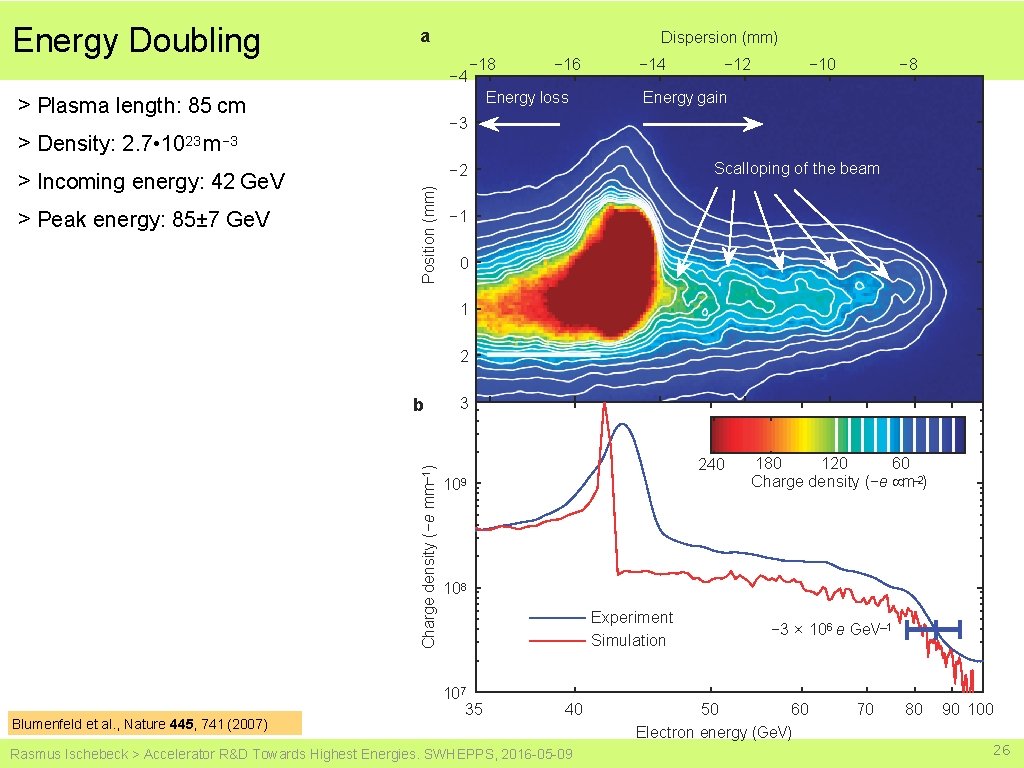 Energy Doubling a Dispersion (mm) − 4 − 12 − 10 − 8 Energy