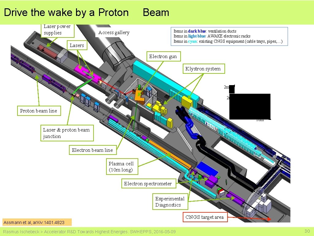 Drive the wake by a Proton Laser power supplies Beam Items in dark blue: