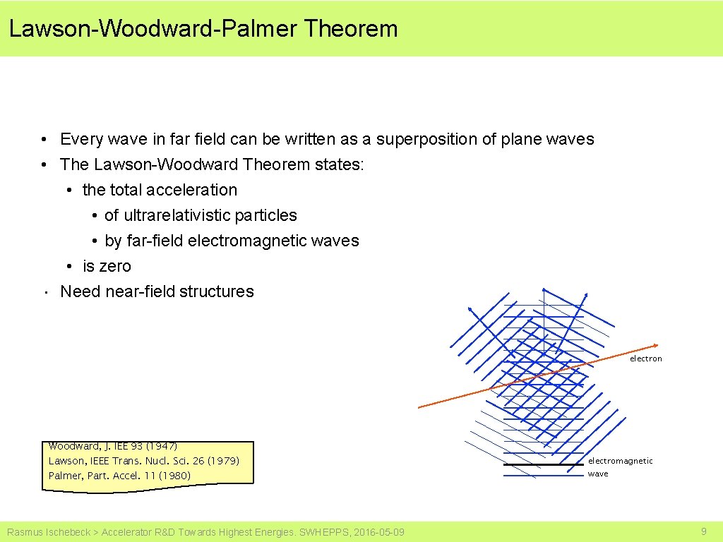 Lawson-Woodward-Palmer Theorem • Every wave in far field can be written as a superposition