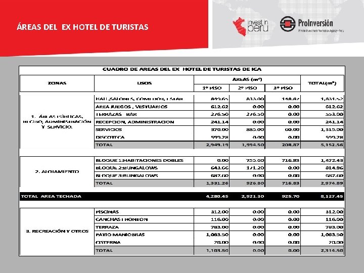 ÁREAS DEL EX HOTEL DE TURISTAS 