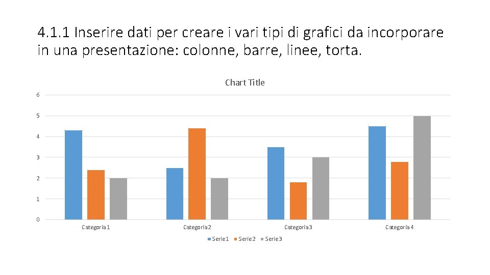 4. 1. 1 Inserire dati per creare i vari tipi di grafici da incorporare