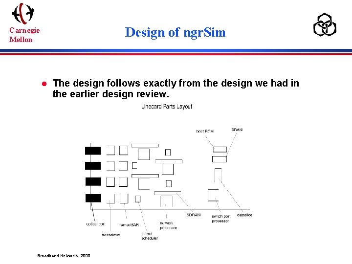 Design of ngr. Sim Carnegie Mellon l The design follows exactly from the design