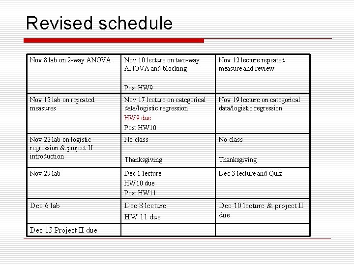 Revised schedule Nov 8 lab on 2 -way ANOVA Nov 10 lecture on two-way