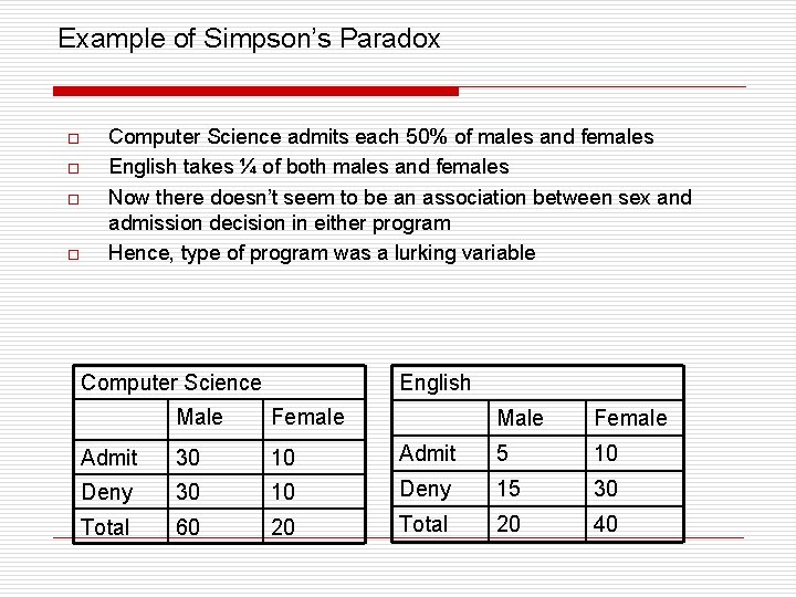 Example of Simpson’s Paradox o o Computer Science admits each 50% of males and