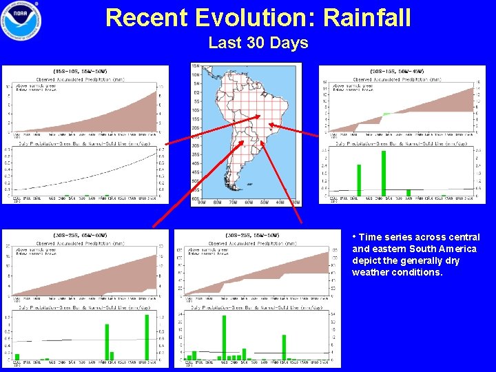 Recent Evolution: Rainfall Last 30 Days • Time series across central and eastern South
