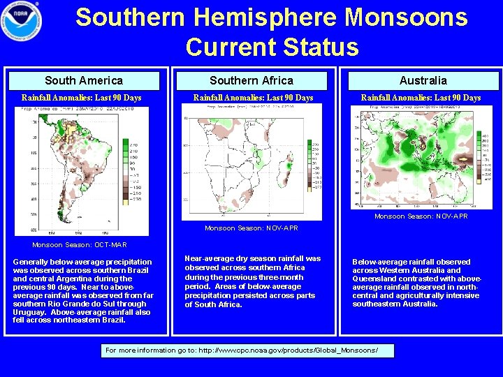 Southern Hemisphere Monsoons Current Status South America Southern Africa Australia Rainfall Anomalies: Last 90