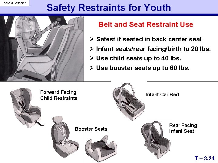 Topic 3 Lesson 1 Safety Restraints for Youth Belt and Seat Restraint Use Ø