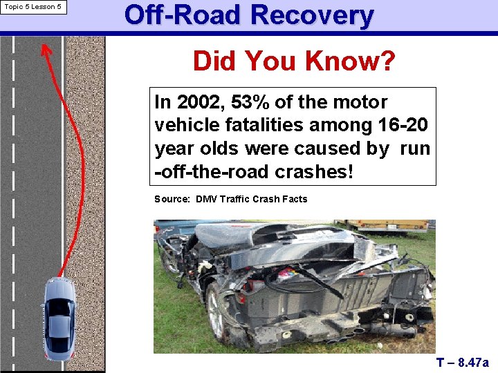 Topic 5 Lesson 5 Off-Road Recovery Did You Know? In 2002, 53% of the