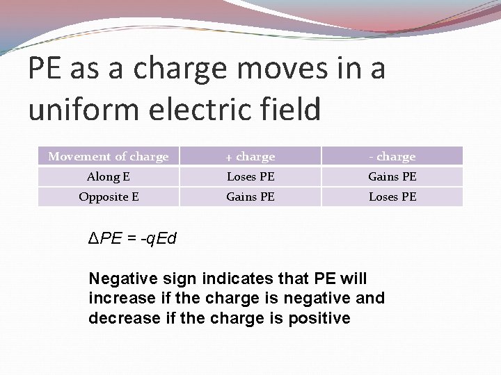 PE as a charge moves in a uniform electric field Movement of charge +