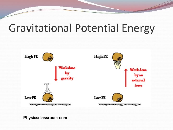 Gravitational Potential Energy Physicsclassroom. com 