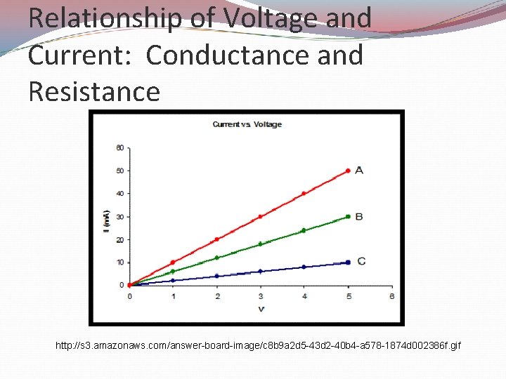 Relationship of Voltage and Current: Conductance and Resistance http: //s 3. amazonaws. com/answer-board-image/c 8