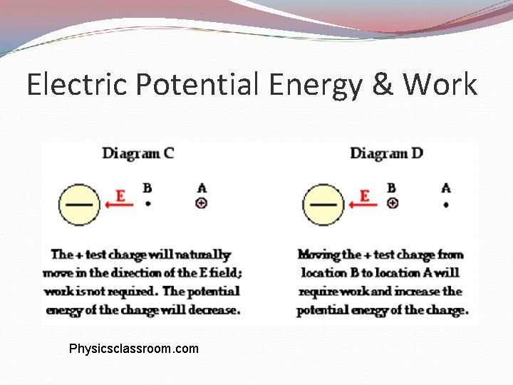 Electric Potential Energy & Work Physicsclassroom. com 