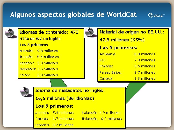 Algunos aspectos globales de World. Cat Idiomas de contenido: 473 Material de origen no