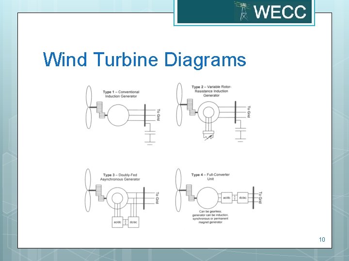 Wind Turbine Diagrams 10 