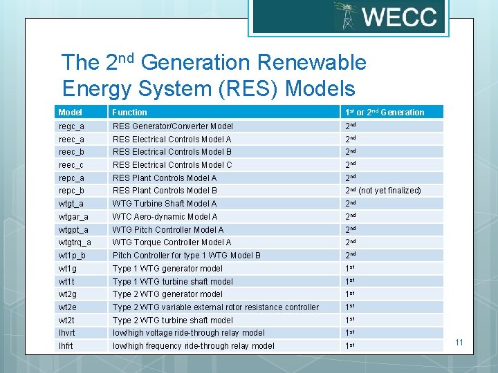 The 2 nd Generation Renewable Energy System (RES) Models Model Function 1 st or