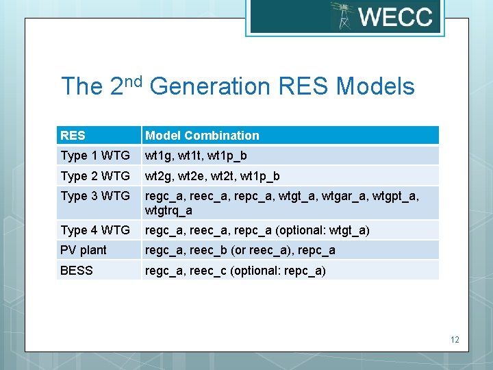 The 2 nd Generation RES Models RES Model Combination Type 1 WTG wt 1