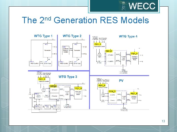 The 2 nd Generation RES Models 13 