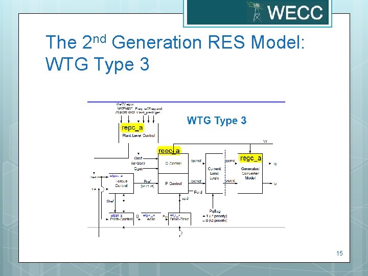 The 2 nd Generation RES Model: WTG Type 3 15 