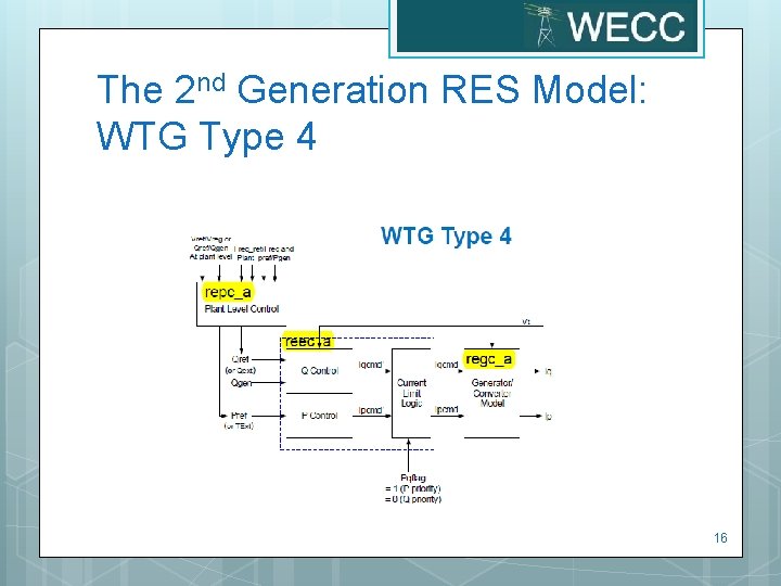 The 2 nd Generation RES Model: WTG Type 4 16 