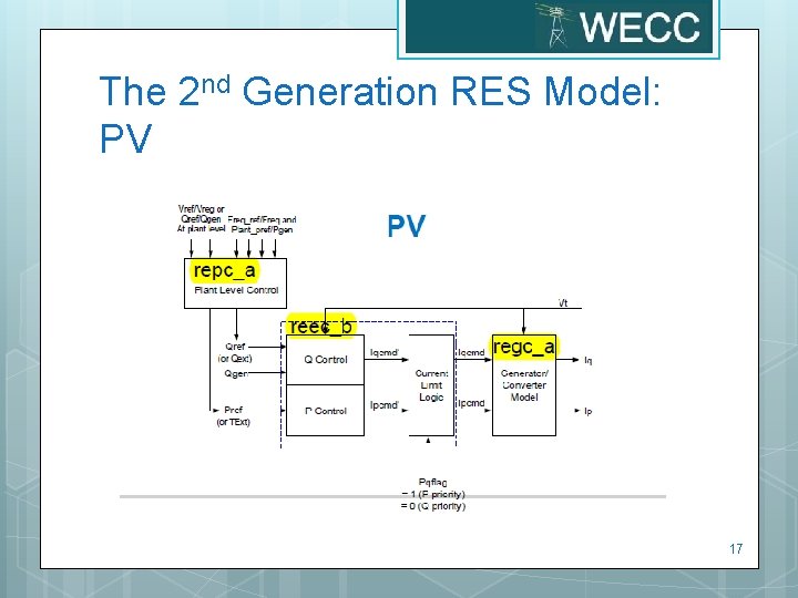 The 2 nd Generation RES Model: PV 17 