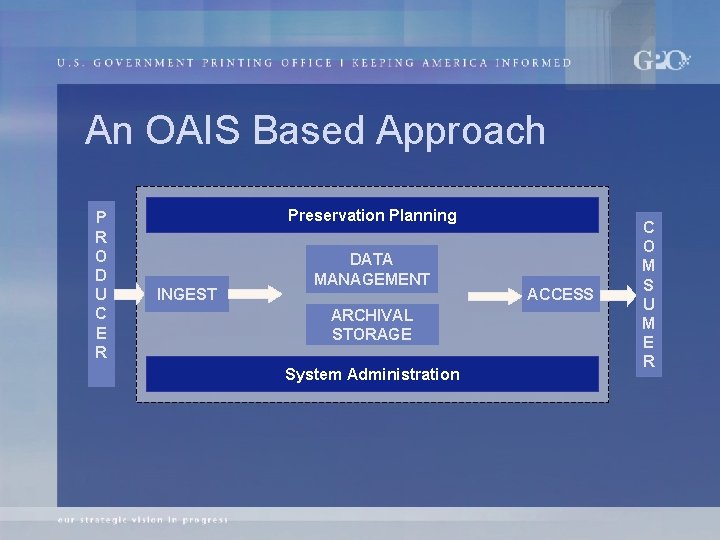 An OAIS Based Approach P R O D U C E R Preservation Planning