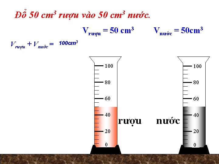 Đổ 50 cm 3 rượu vào 50 cm 3 nước. Vrượu = 50 cm