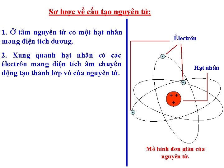 Sơ lược về cấu tạo nguyên tử: 1. Ở tâm nguyên tử có một