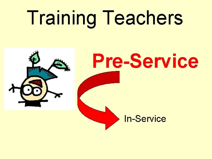 Training Teachers Pre-Service In-Service 