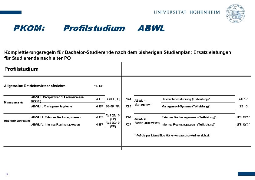 10 PKOM: Profilstudium 0 48 EP ABWL 